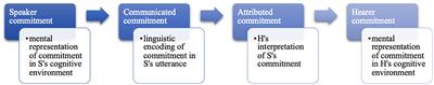 Strength is relevant: experimental evidence of strength as a marker of commitment